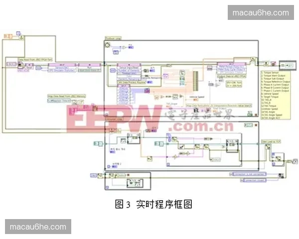 制作方由单一信号输出转向多视角自选模式 满足用户个性化审美