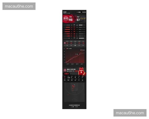 老鹰团队篮球战术观察 约翰逊丹尼尔斯锋线配合效率分析 老鹰团队篮球战术观察 约翰逊丹尼尔斯锋线配合效率分析